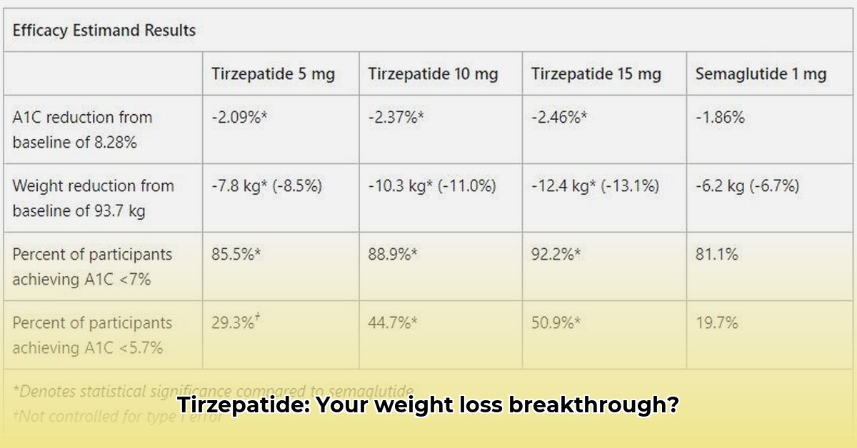 tirzepatide-dosage-chart-for-weight-loss